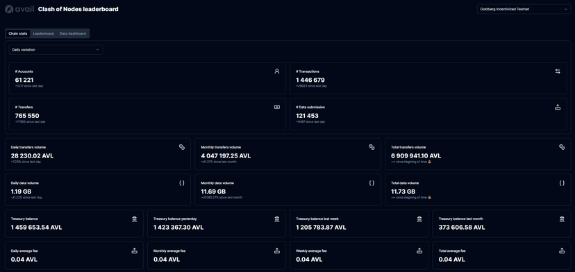 Clash of nodes leaderboard