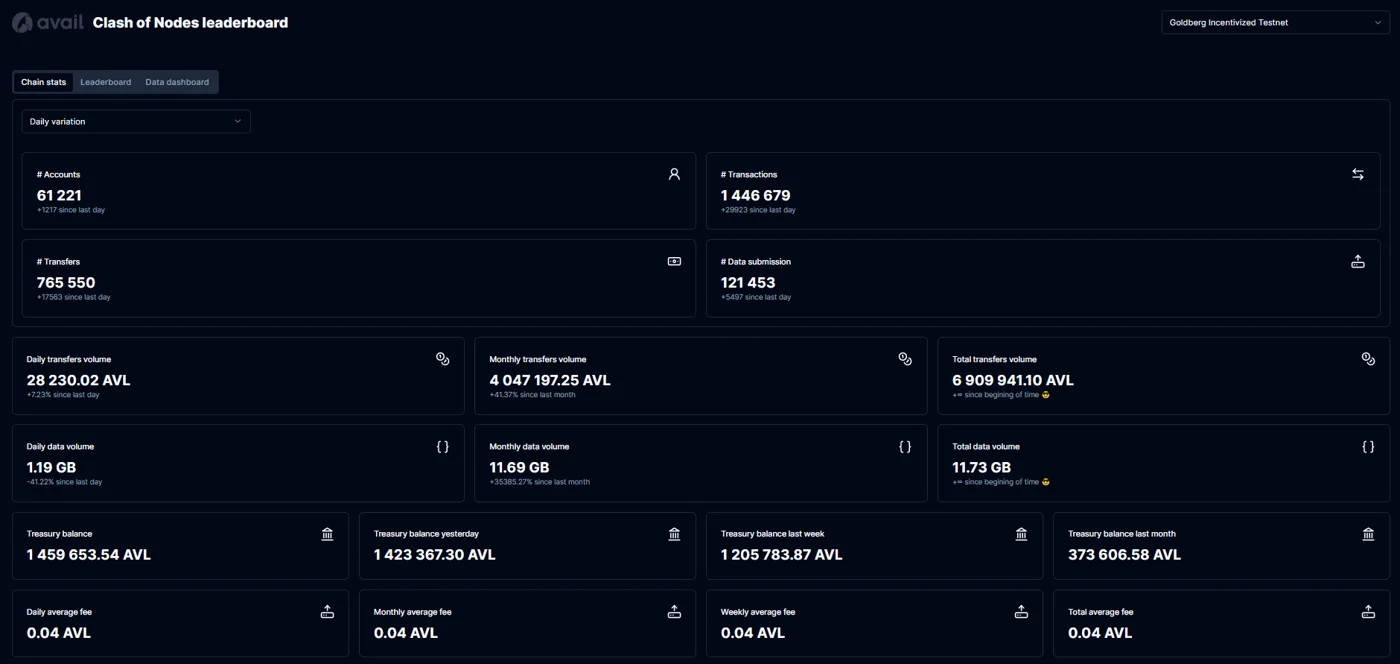 Clash of nodes leaderboard