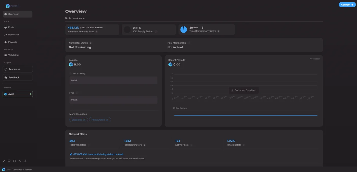 Avail staking dashboard